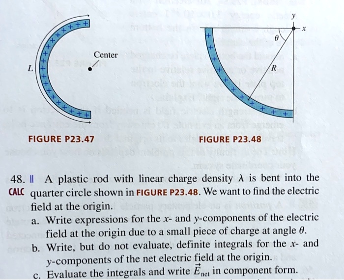 SOLVED Center FIGURE P23.47 FIGURE P23.48 48. plastic rod with linear