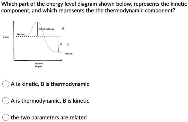 SOLVED: Which Part Of The Energy Level Diagram Shown Below, Represents ...