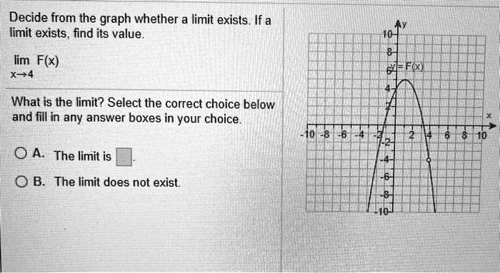 Decide from the graph whether a limit exists. If a limit exists, find its value.

lim F(x)
x?4

What is the limit? Select the correct choice below and fill in any answer boxes in your choice.
A. The limit is .
B. The limit does not exist.
