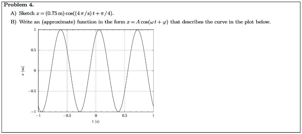 SOLVED:Problem 4 A) Sketch I = (0.75 m) cos((47 /s) t+7/4) B) Write an ...