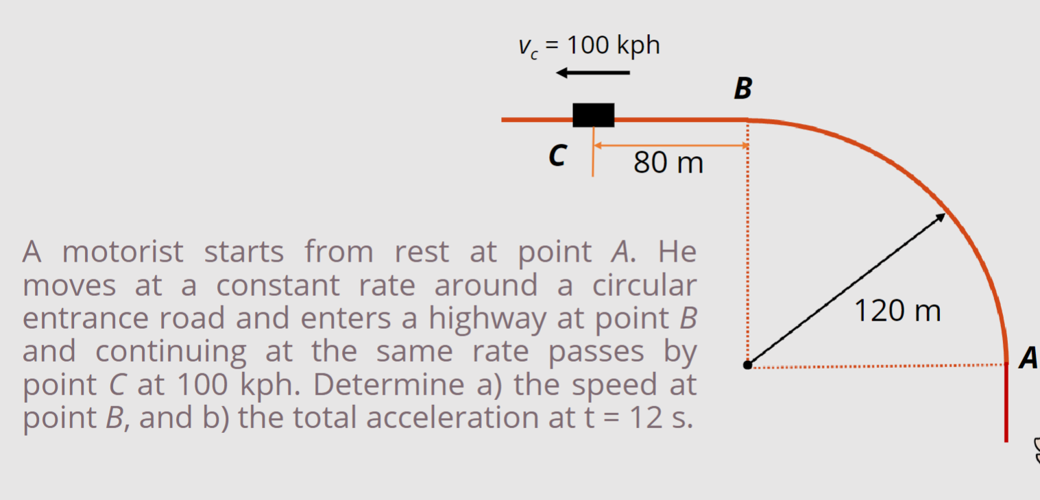 SOLVED: A Motorist Starts From Rest At Point A. He Moves At A Constant ...