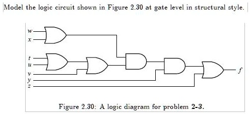 SOLVED: Model the logic circuit shown in Figure 2.30 at gate level in ...