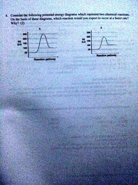 6. Consider the following potential energy diagrams which represent two ...