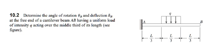 102 Determine The Angle Of Rotation Theta B And Deflection Delta B At ...