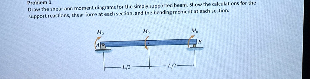problem 1 draw the shear and moment diagrams for the simply supported ...