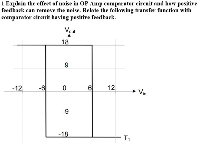 Explain the effect of noise in an OP Amp comparator circuit and how