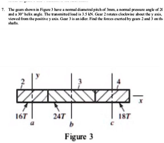 SOLVED: The gears shown in Figure 3 have a normal diametral pitch of 3 ...