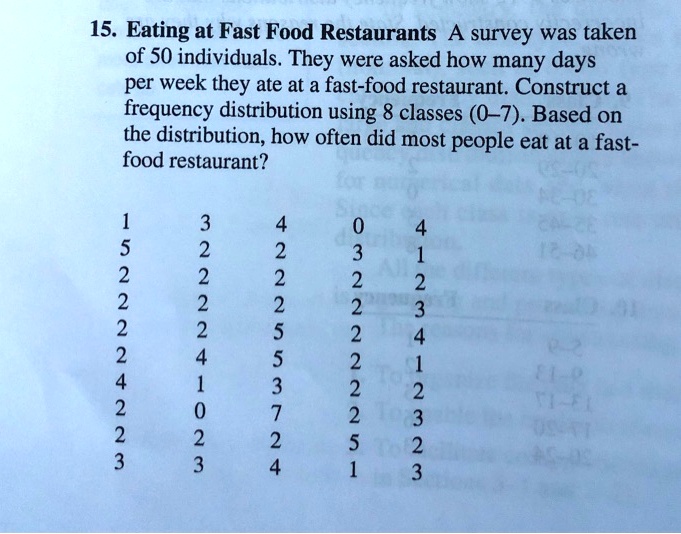 15. Eating at Fast Food Restaurants A survey was taken of 50 individuals. They were asked how many days per week they ate at a fast-food restaurant. Construct a frequency distribution using 8 classes (0-7). Based on the distribution, how often did most people eat at a fast-food restaurant?

1 3 4 0 4
5 2 2 3 1
2 2 2 2 2
2 2 2 2 3
2 2 5 2 4
2 4 5 2 1
4 1 3 2 2
2 0 7 2 3
2 2 2 5 2
3 3 4 1 3