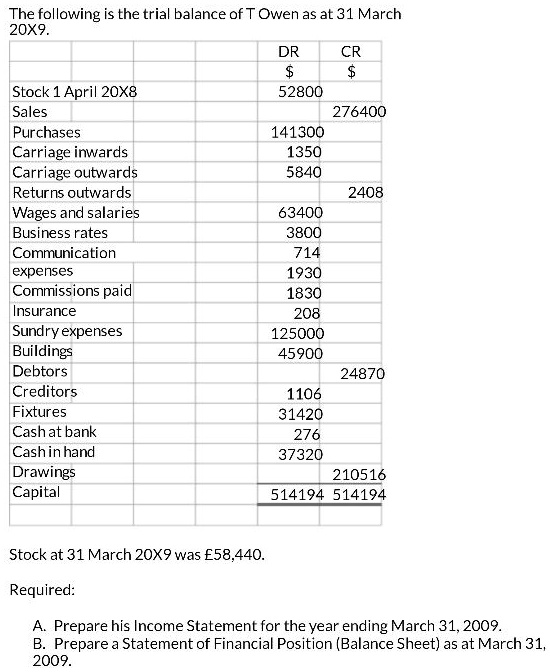 The following is the trial balance of TOwen as at 31 March 20X9. DR CR
