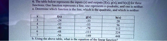 SOLVED: The table below represents the inputs (x) and outputs [(x) g(x ...
