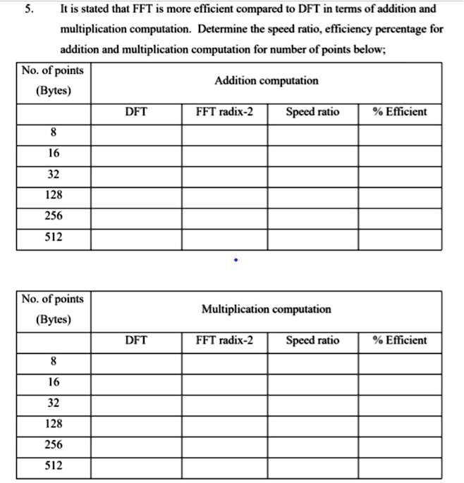 SOLVED: This states that FFT is more efficient compared to DFT in terms ...