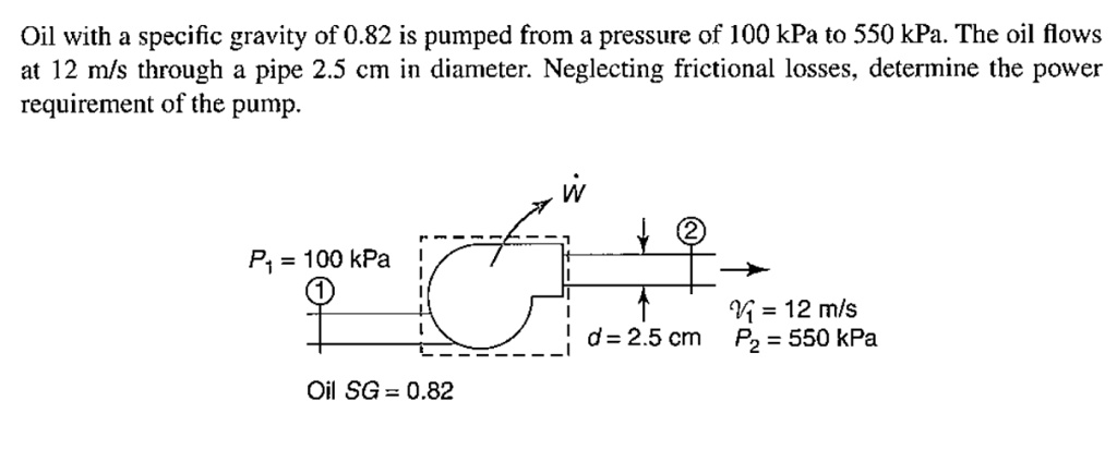 Oil with a specific gravity of 0.82 is pumped from a pressure of 100 ...