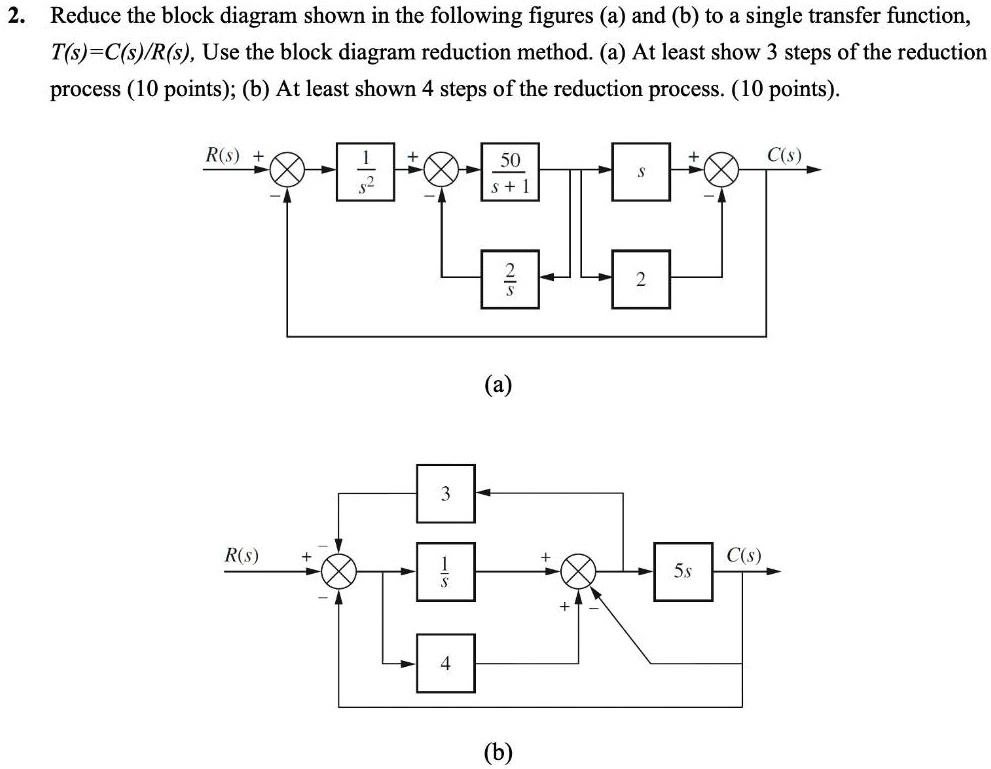 2 reduce the block diagram shown in the following figures and b to a ...