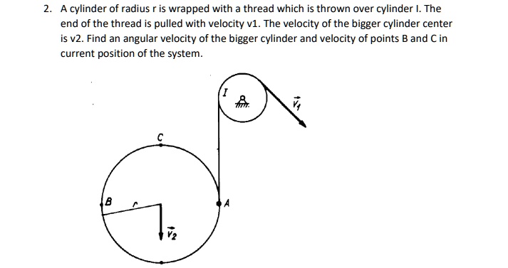 Cylinder Thread Rotation SOLVED: A cylinder of radius r is wrapped with a thread which is thrown ...