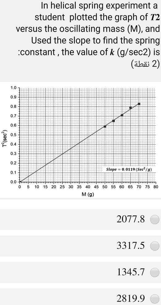 helical spring experiment procedure