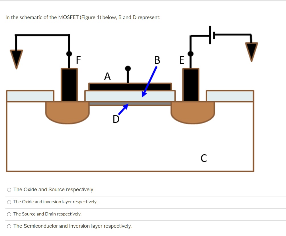 SOLVED In the schematic of the MOSFET (Figure 1) below; B and D