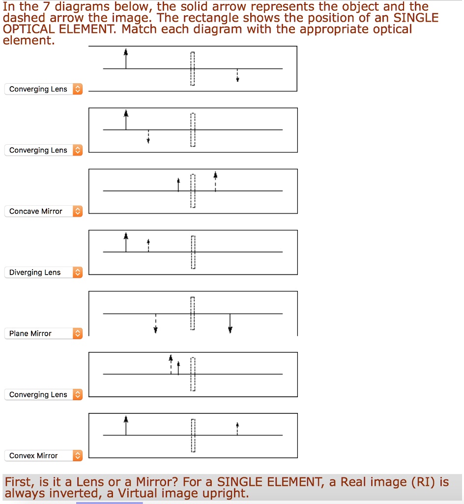 In the 7 diagrams below, the solid arrow represents the object and the