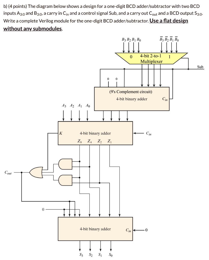 SOLVED: The Diagram Below Shows A Design For A One-digit, 55% OFF