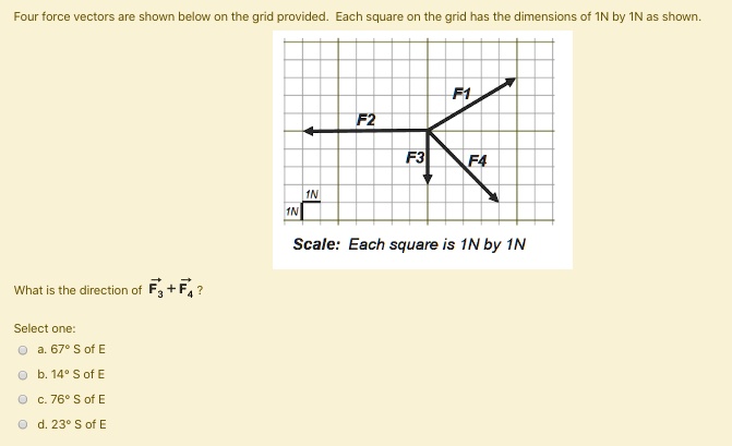 [GET ANSWER] four force vectors are shown below on the grid provided ...