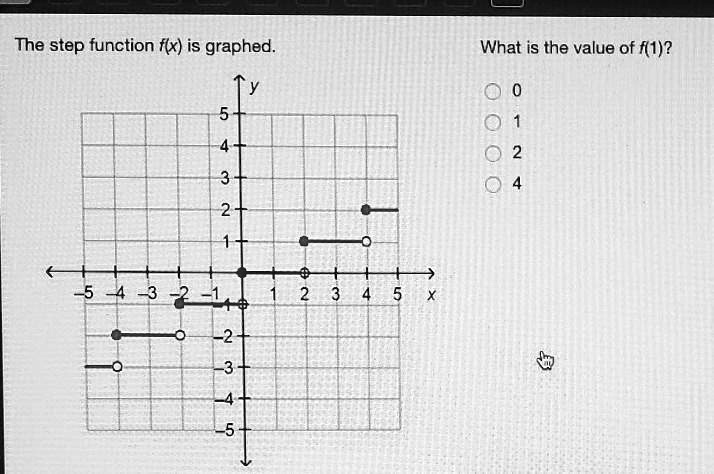 SOLVED: The step function f(x) is graphed. What is the value of f(1)? A ...