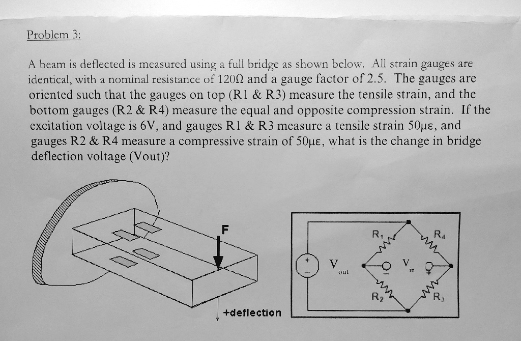 SOLVED Problem 3 A beam is deflected and measured using a full bridge