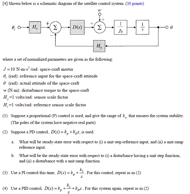 SOLVED: 4] Shown below is a schematic diagram of the satellite control ...