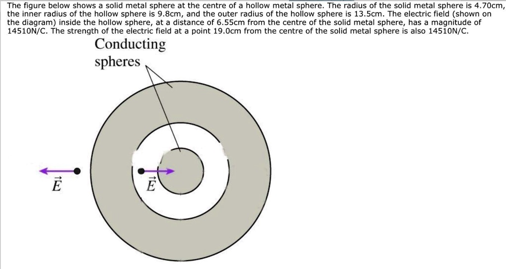 SOLVED The figure below shows a solid metal sphere at the center of a