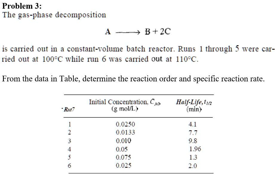 SOLVED: Problem 3: The gas-phase decomposition A B + 2C is carried out ...