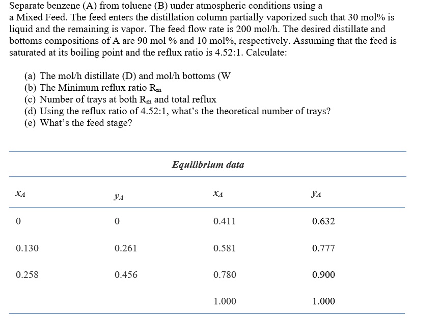 SOLVED: Separate benzene (A) from toluene (B) under atmospheric ...