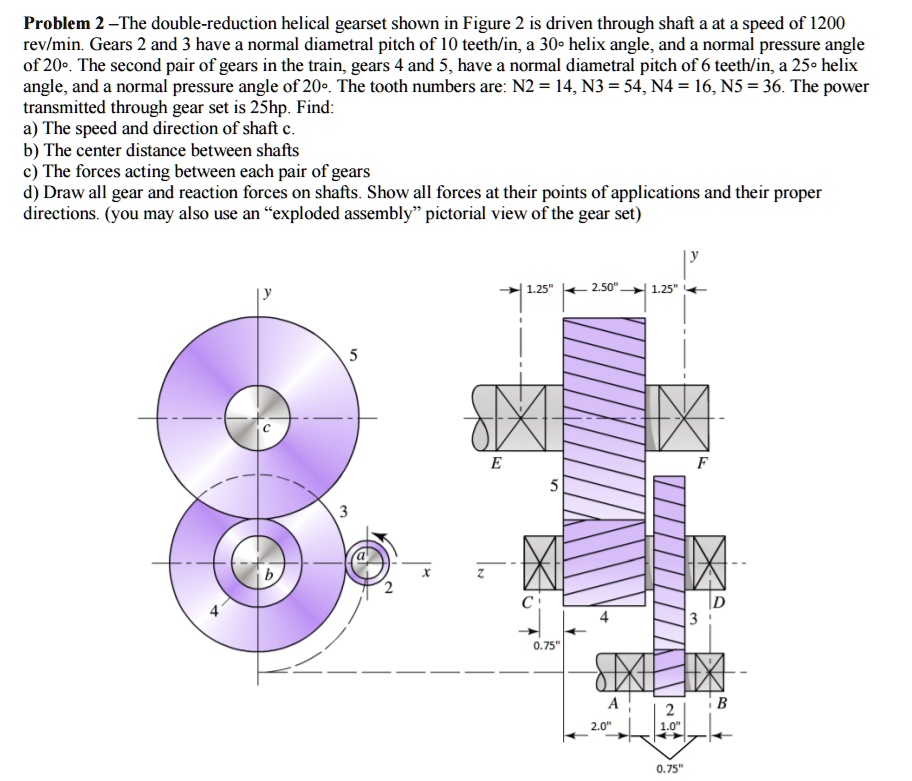 SOLVED Problem 2 The doublereduction helical gearset shown in Figure