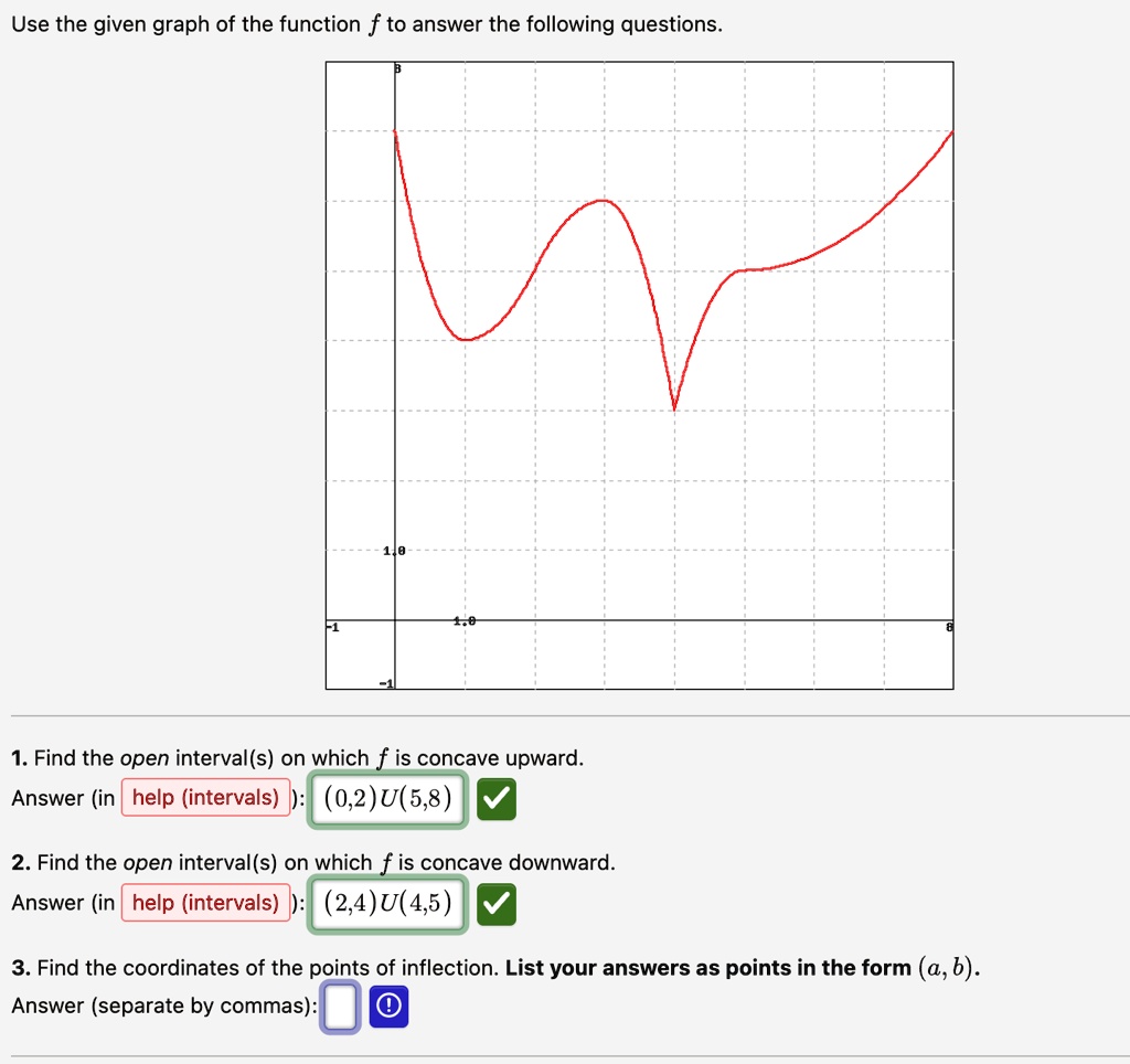 use the given graph of the function f to answer the following questions 1 find the open intervals on which f is concave upward answer in help intervals 02u58 2 find the open intervals on whi 24689