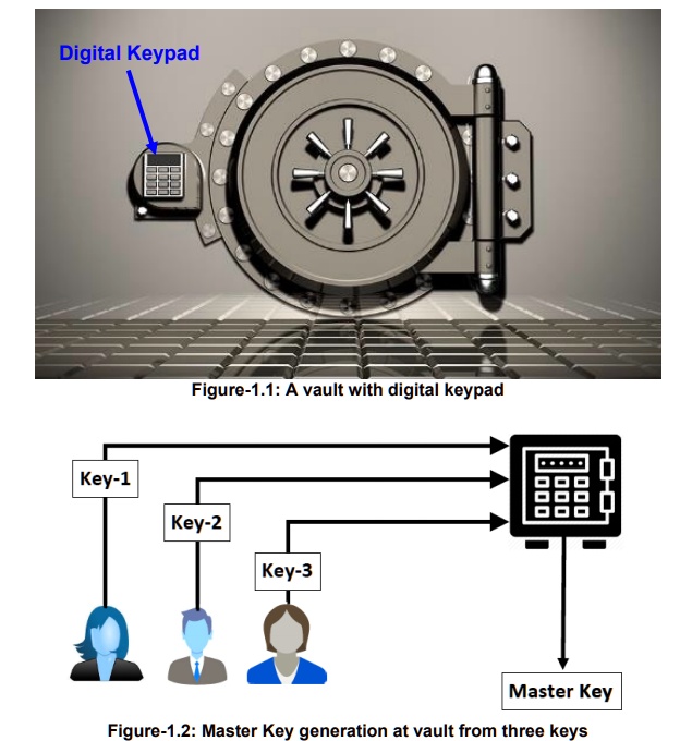 Digital Keypad
Figure-1.1: A vault with digital keypad
Key-1
Key-2
Key-3
Master Key
Figure-1.2: Master Key generation at vault from three keys