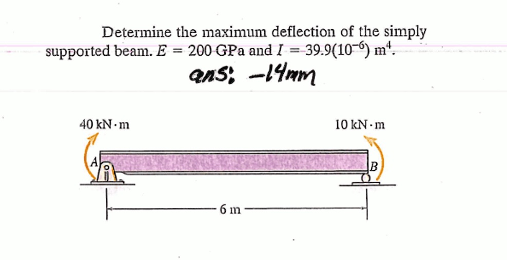 Maximum Deflection Of Simply Supported Beam