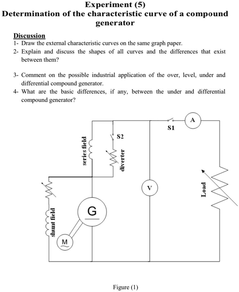 SOLVED Experiment (5) Determination of the characteristic curve of a