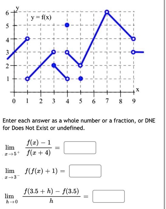 y
6
y = f(x)
5
4
3
2
1
0 1 2 3 4 5 6 7 8 9
Enter each answer as a whole number or a fraction, or DNE
for Does Not Exist or undefined.
limx 	o 5^+ fracf(x) - 1f(x + 4) = 
limx 	o 3^- f(f(x) + 1) = 
limh 	o 0 fracf(3.5 + h) - f(3.5)h = 