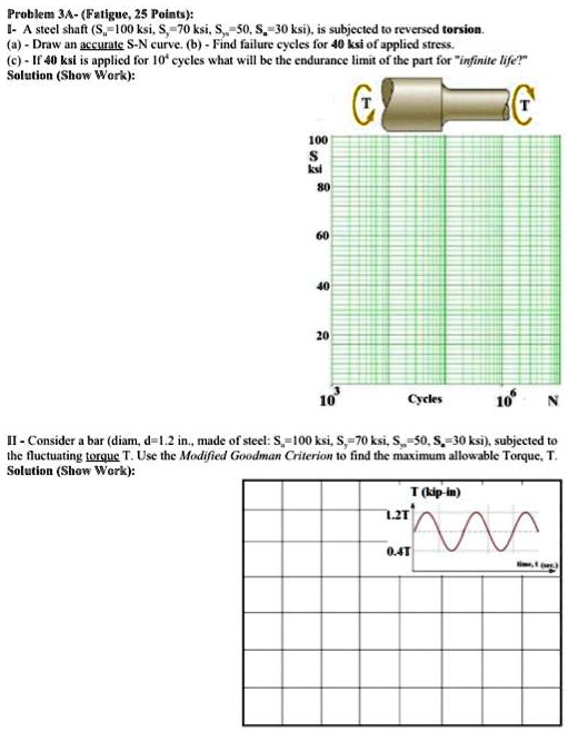 SOLVED: Problem 3A - Fatigue (25 Points) a - Draw an accurate S-N curve ...