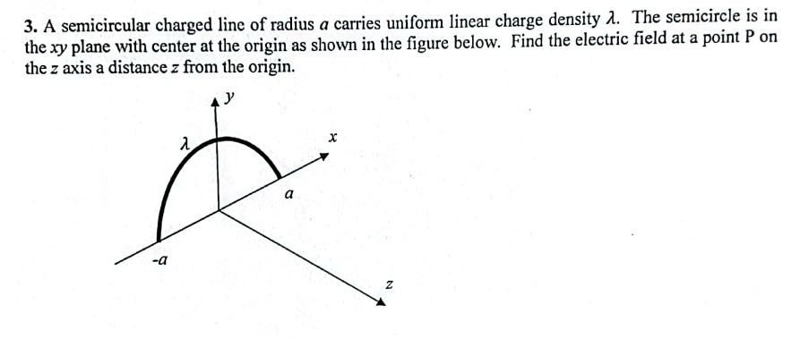 SOLVED: A semicircular charged line of radius a carries uniform lincar ...