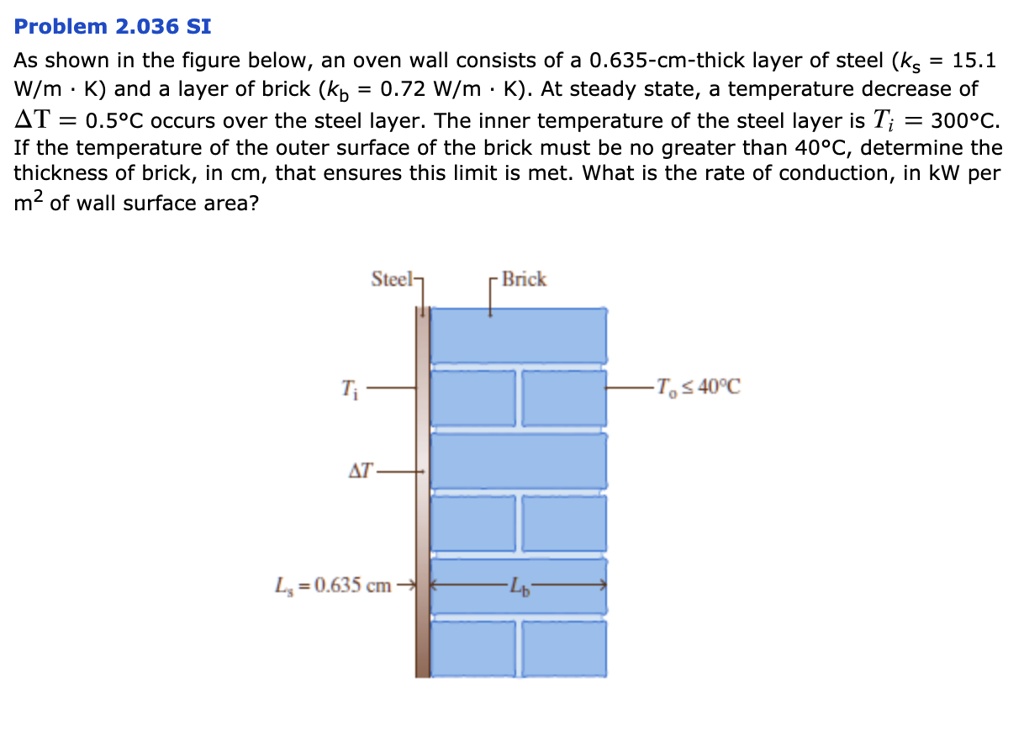 SOLVED As shown in the figure below, an oven wall consists of a 0.635