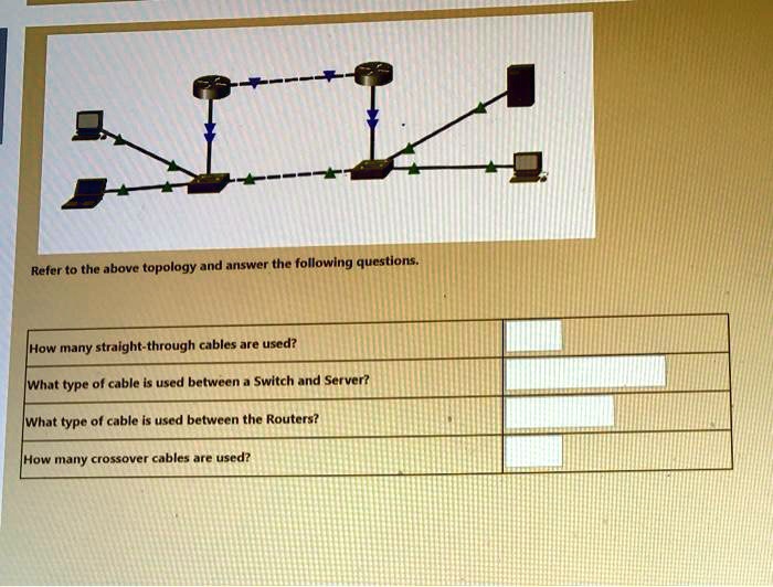 SOLVED: Refer to the above topology and answer the following questions ...