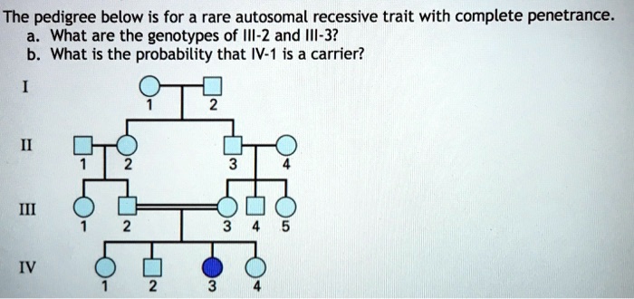 SOLVED: The pedigree below is for a rare autosomal recessive trait with ...