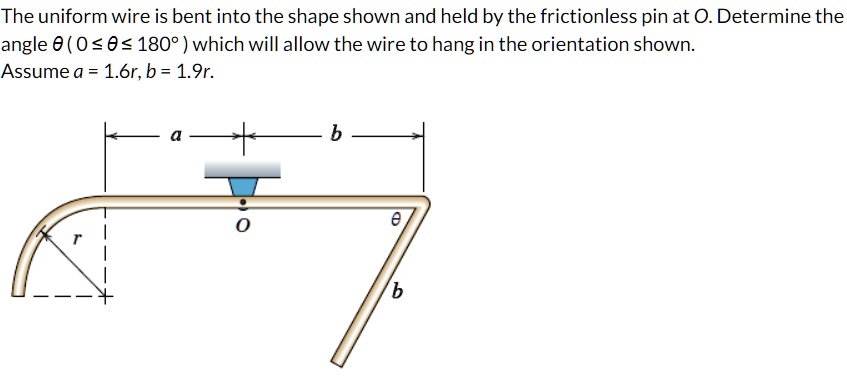 The uniform wire is bent into the shape shown and held by the frictionless pin at O. Determine the angle θ (0 ≤θ≤ 180^∘) which will allow the wire to hang in the orientation shown. Assume a = 1.6r, b = 1.9r.