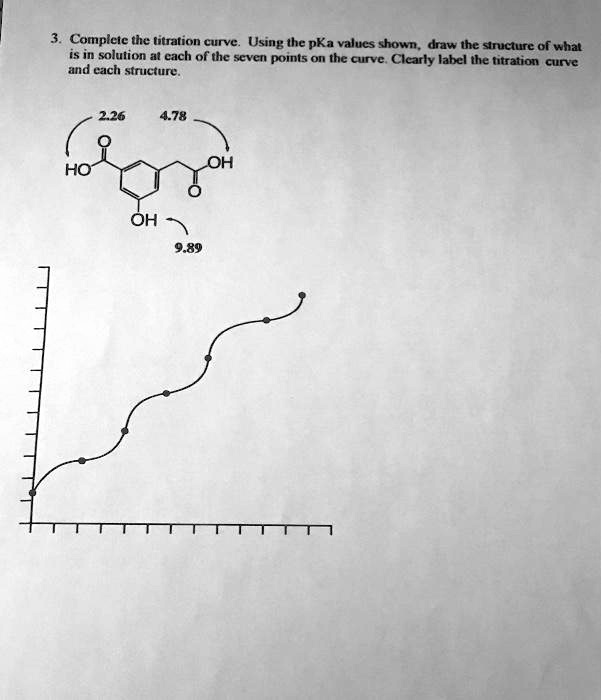 SOLVED: Complete the titration curve. Using the pKa values shown, draw ...