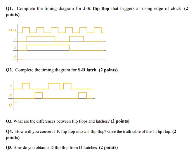 Q1. Complete the timing diagram for J-K flip flop that triggers at ...