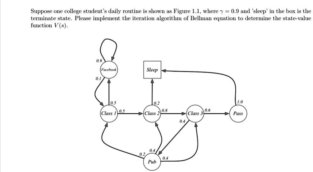 Suppose one college student's daily routine is shown as Figure 1.1 ...