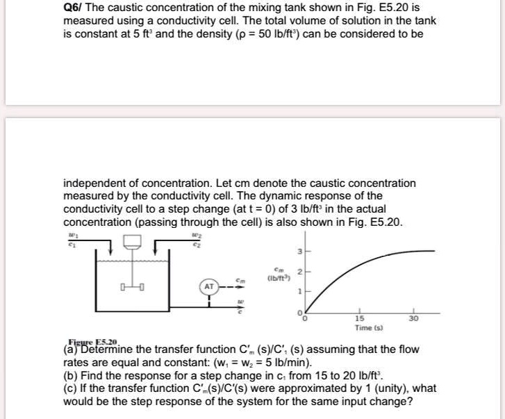 SOLVED Q6/The caustic concentration of the mixing tank shown in Fig.E5