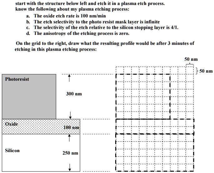SOLVED Microfabrication Plasma Etching Process Start with the