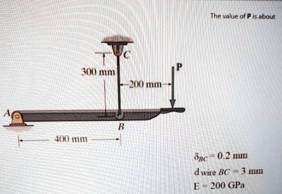 A
300 mm
B
400 mm
C
P
-200 mm-
The value of P is about
δBC = 0.2 mm
d wire BC = 3 mm
E = 200 GPa