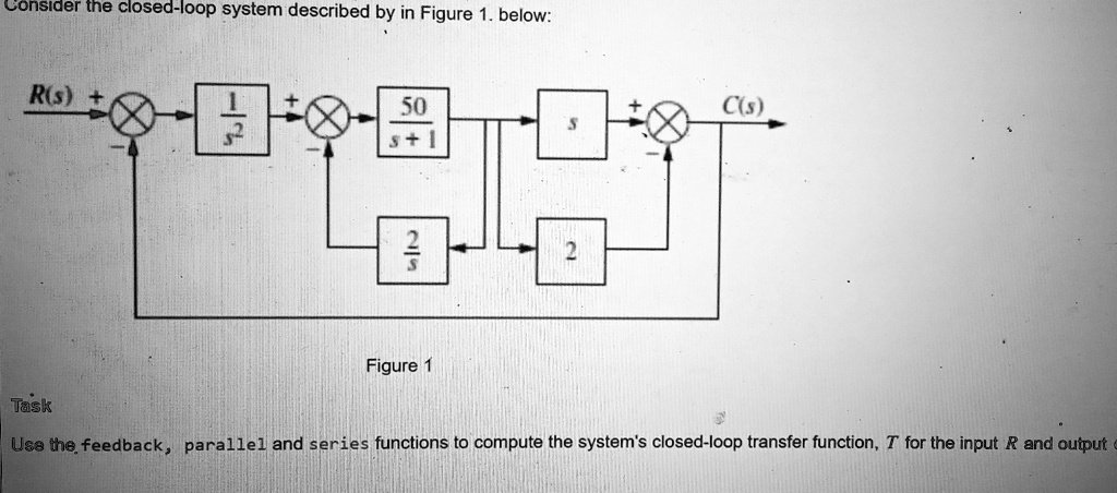 consider the closed loop system described in figure 1 below figure 1 ...
