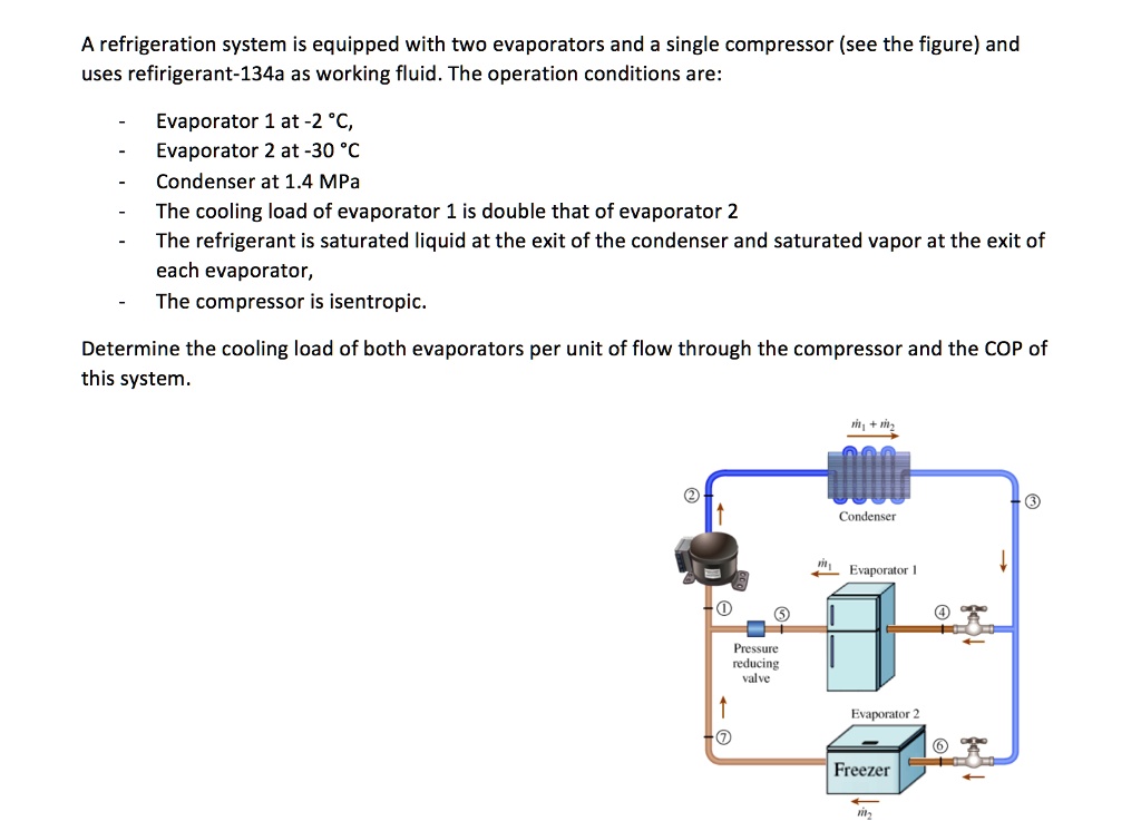 SOLVED A refrigeration system is equipped with two evaporators and a