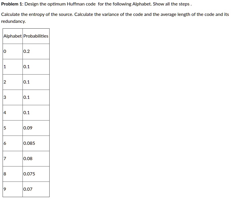 Problem 1: Design the optimum Huffman code for the following Alphabet ...